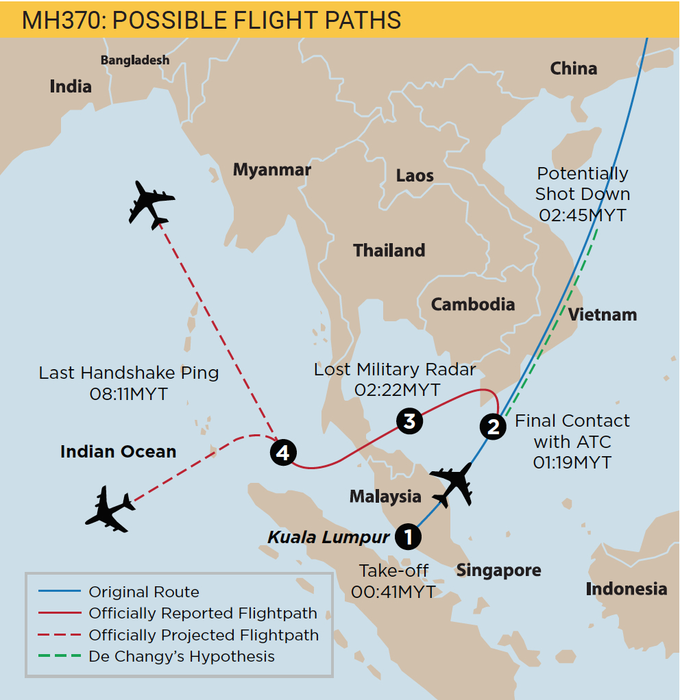 Flight MH370 Possible Flight Paths